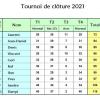 Tableau 2057